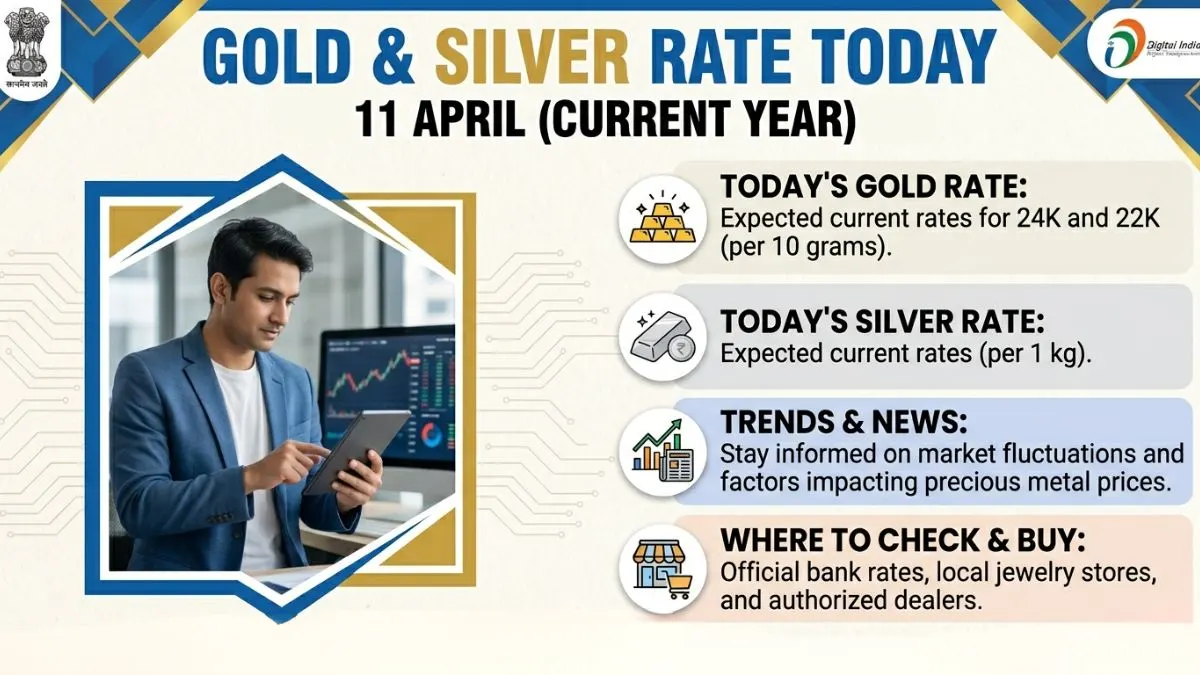 Gold Silver Rate Today 11 April