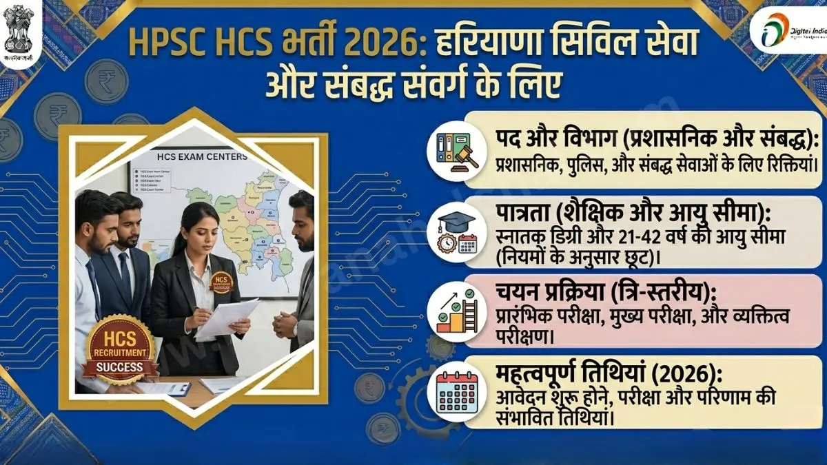 HPSC HCS Recruitment 2026