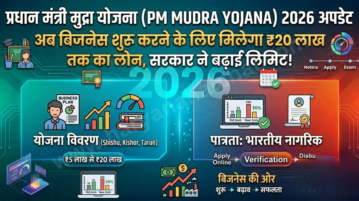 PM Mudra Yojana 2026
