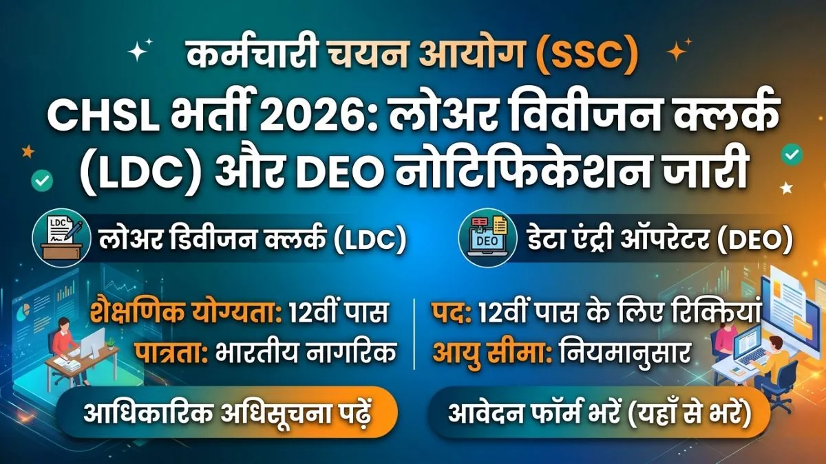 SSC CHSL Recruitment 2026