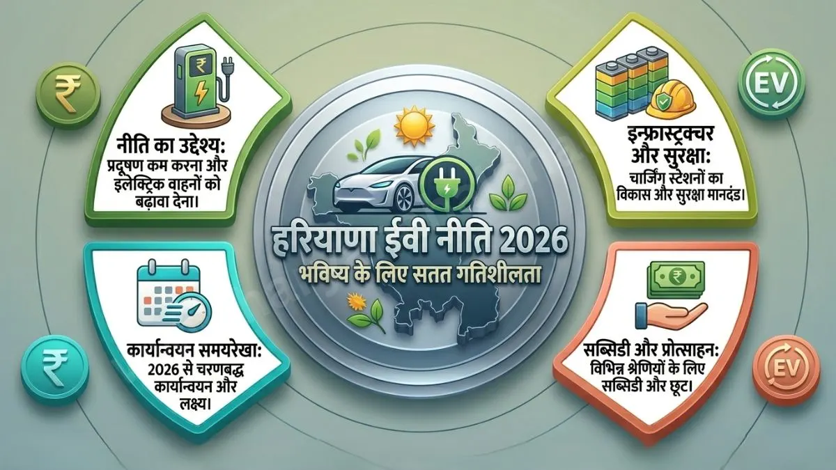 Haryana EV Policy 2026