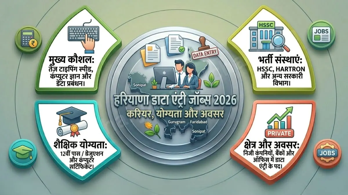 Data Entry Operator Jobs in Haryana