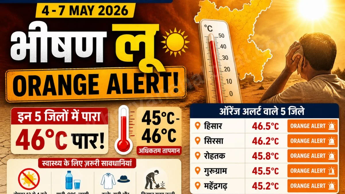 Haryana Weather Forecast 4-7 May