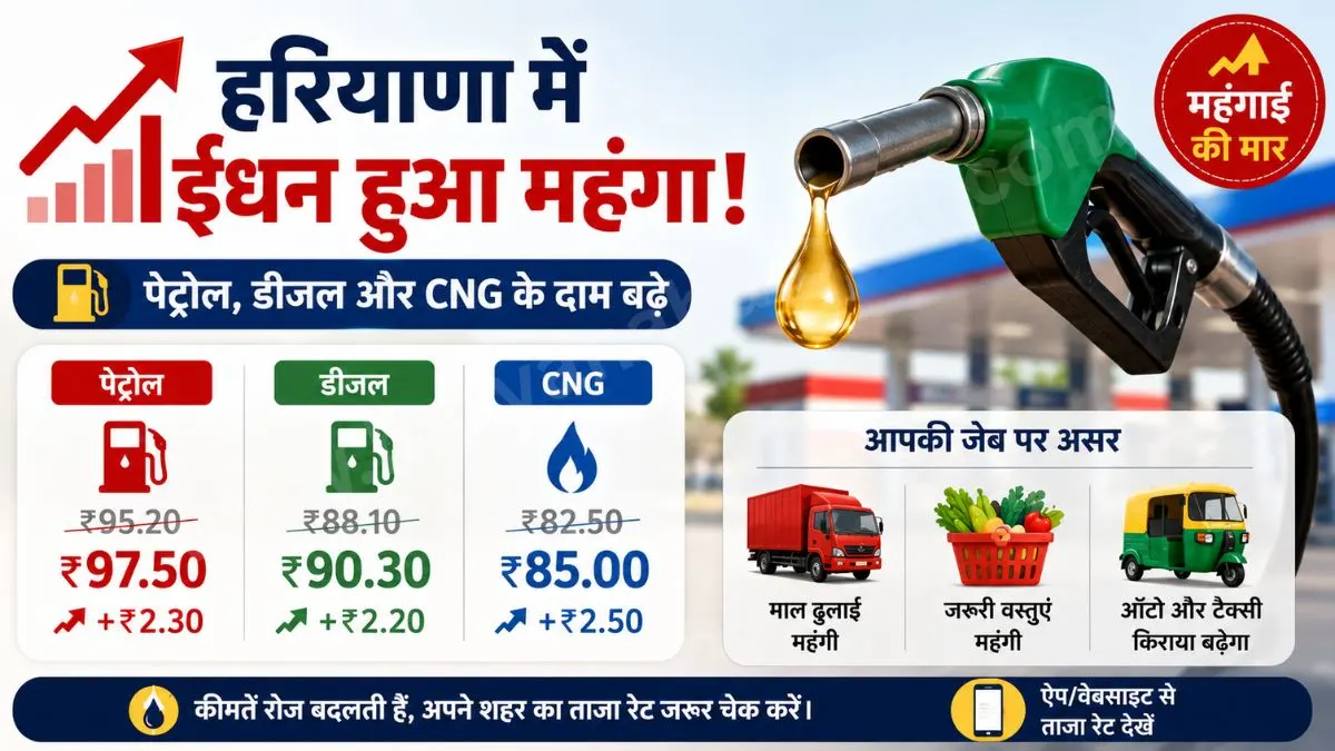 Fuel Price Hike 2026