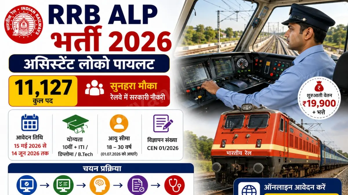 Railway RRB ALP Recruitment 2026