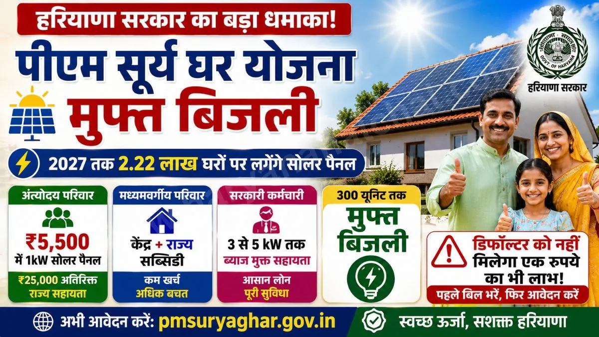 Great Relief PM Surya Ghar Yojana Haryana