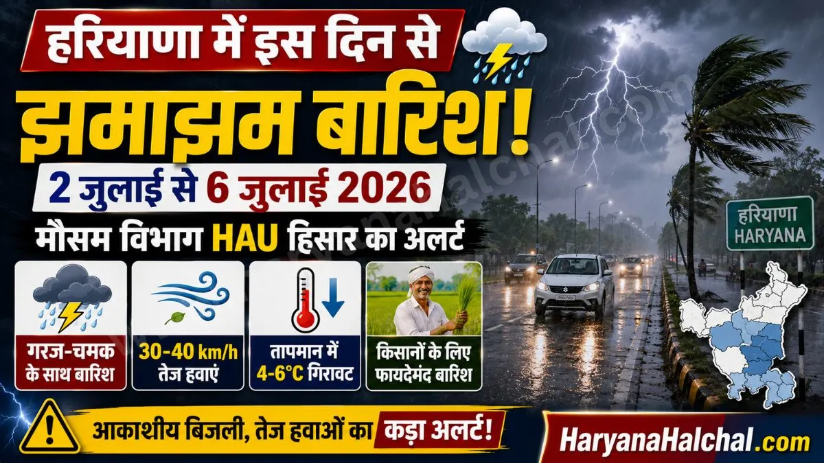 Great Relief Haryana Pre Monsoon Weather Forecast 2026