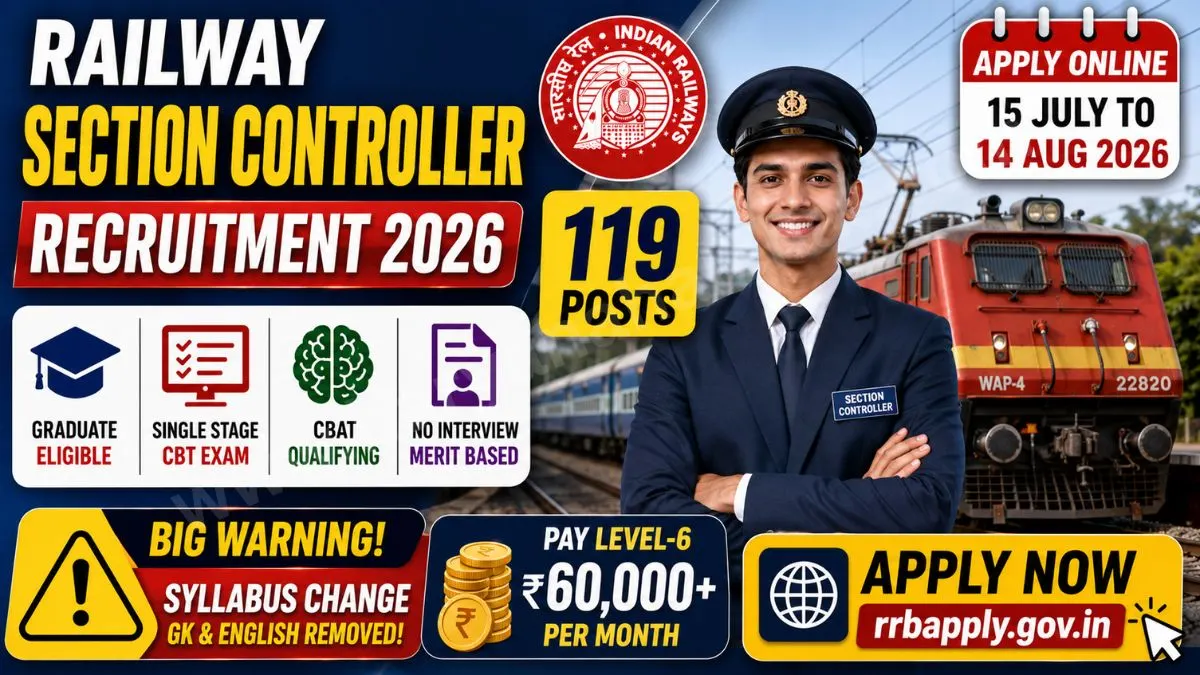 Railway Section Controller Recruitment 2026